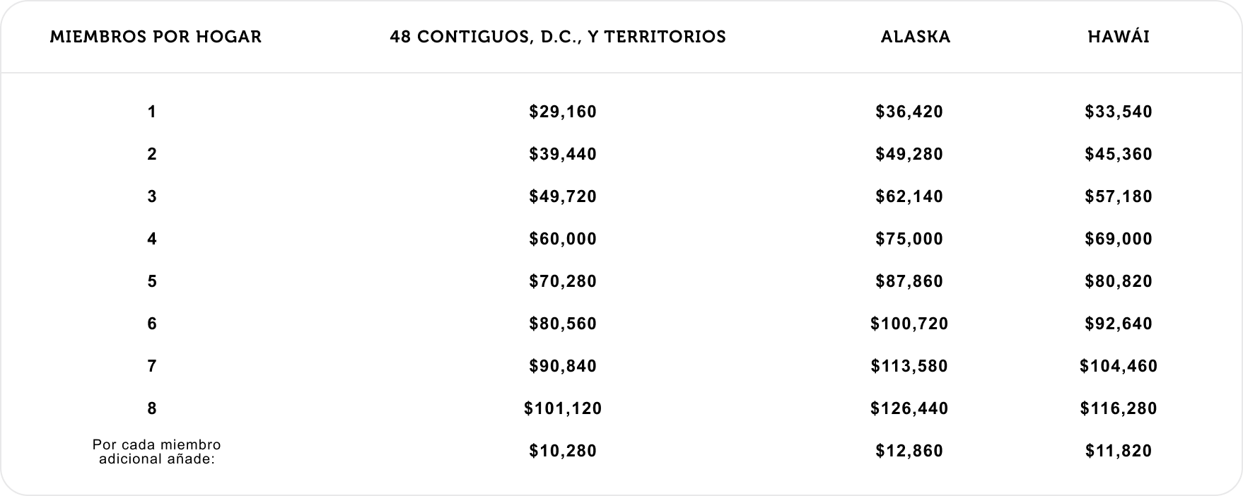 Table Qualifying Income