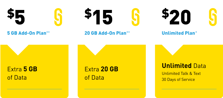 Data Plans