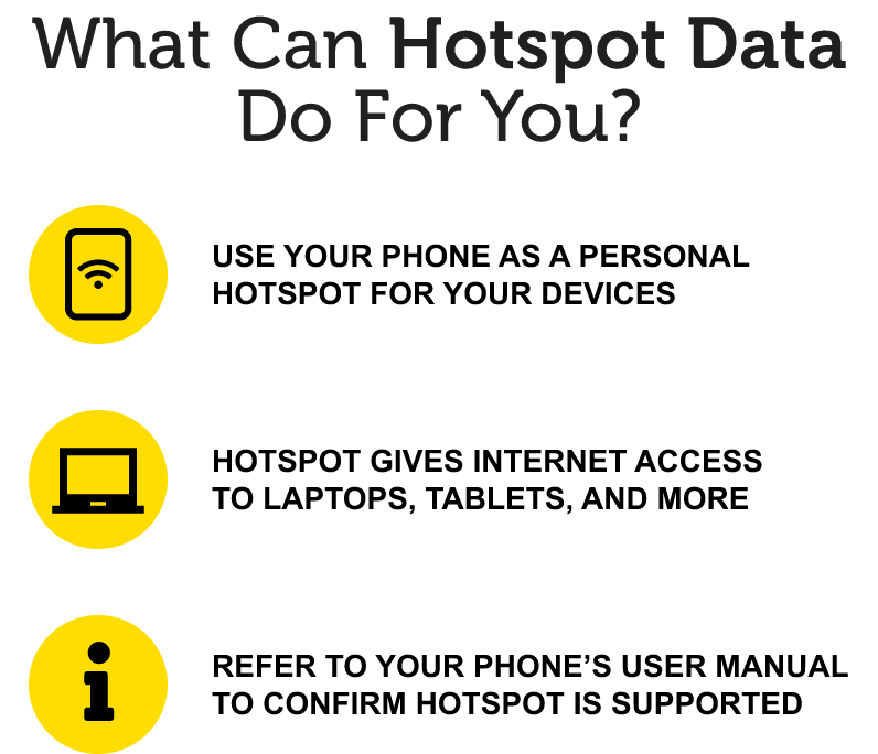What can hotspot data do for you